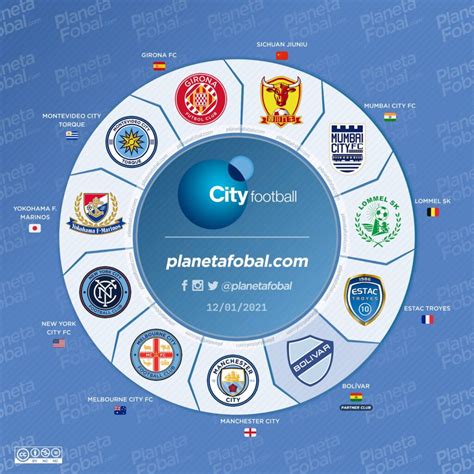 cfg football